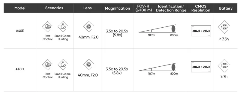 HikMicro Alpex Lite LRF 4K-7